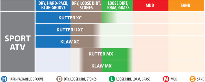 18X9.5-8 Kenda Tire Scorpion K290, 2PR TL